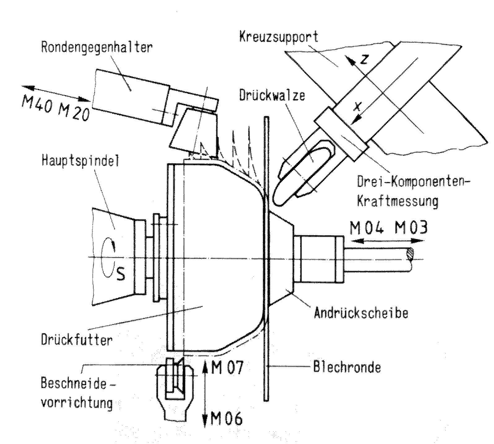 Druecktechnik 