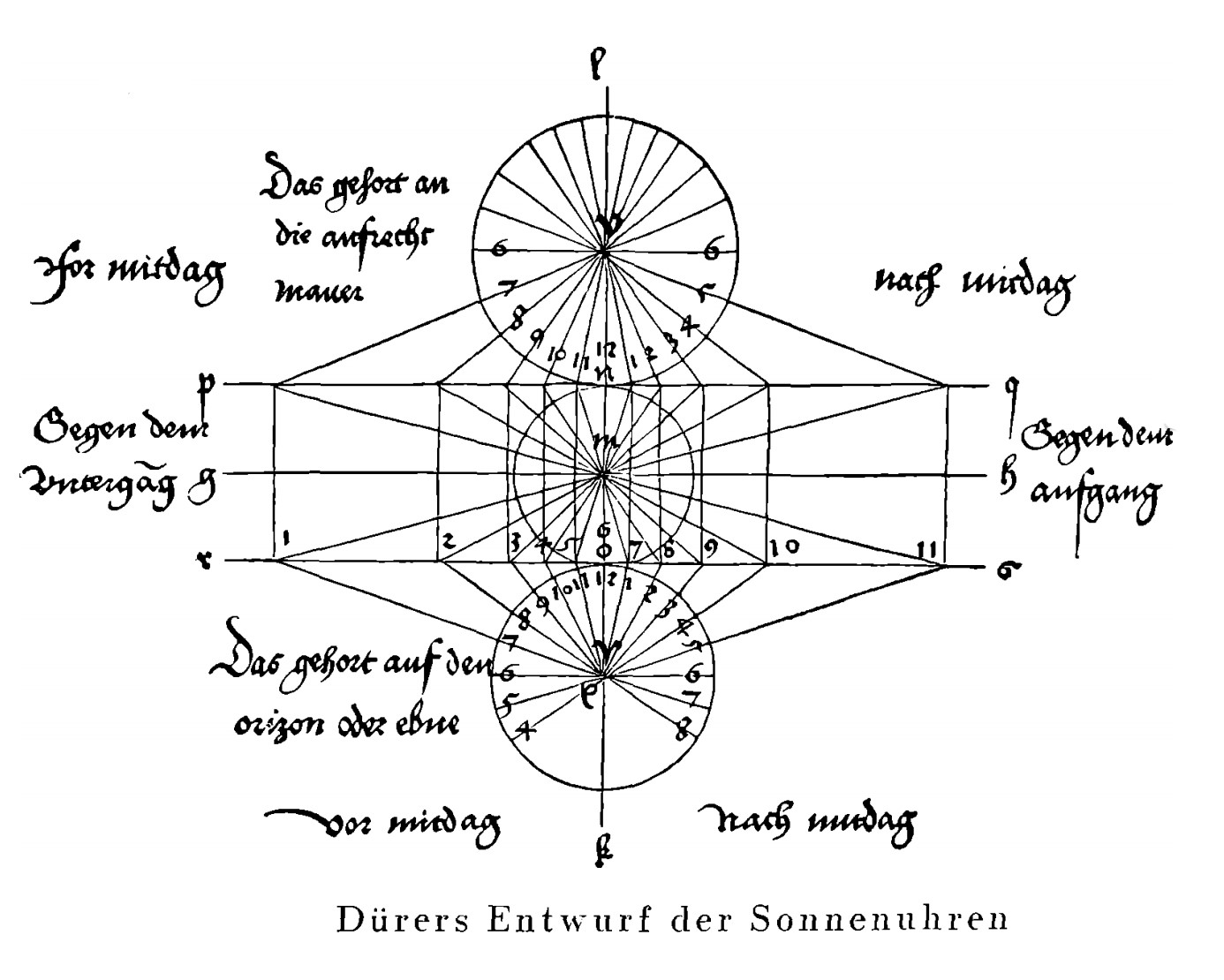 D&uerers Sonnenuhr