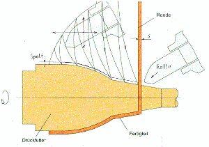 Rollenfahrt 