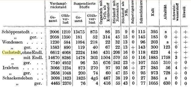 Bild-10,Messergebnisse-1900-der-Reinigungsanlagen 