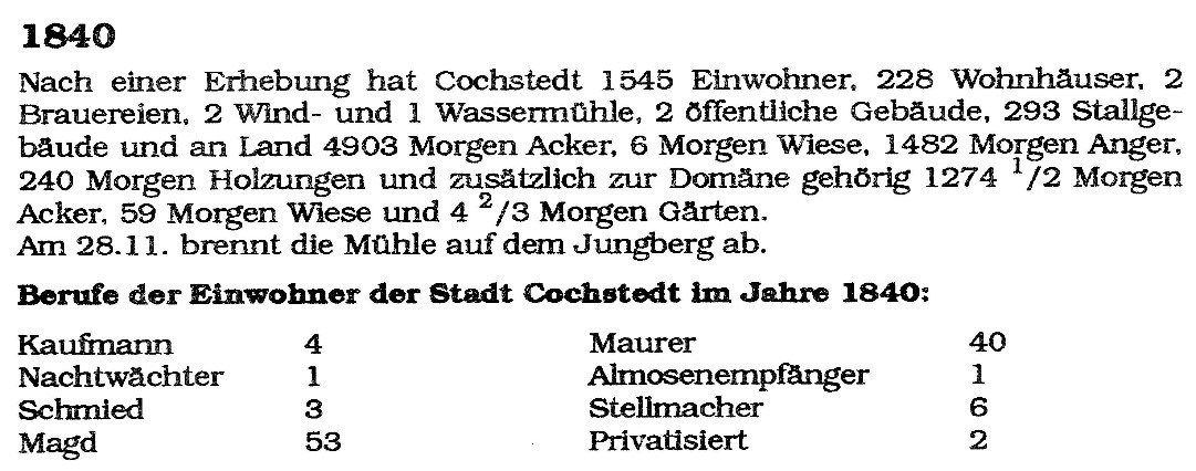 Bild-11 Einwohner-1840 